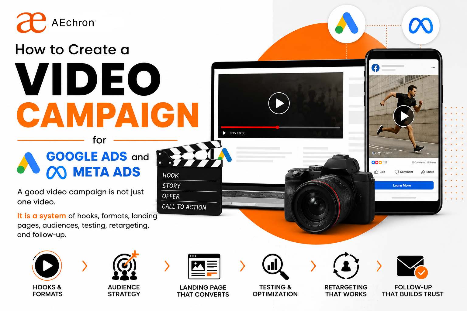 Create a Video Campaign for Google Ads and Meta Ads