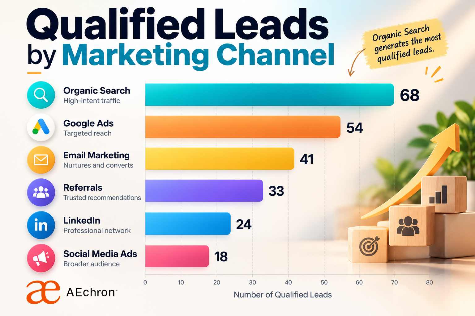 Marketing Charts Matter