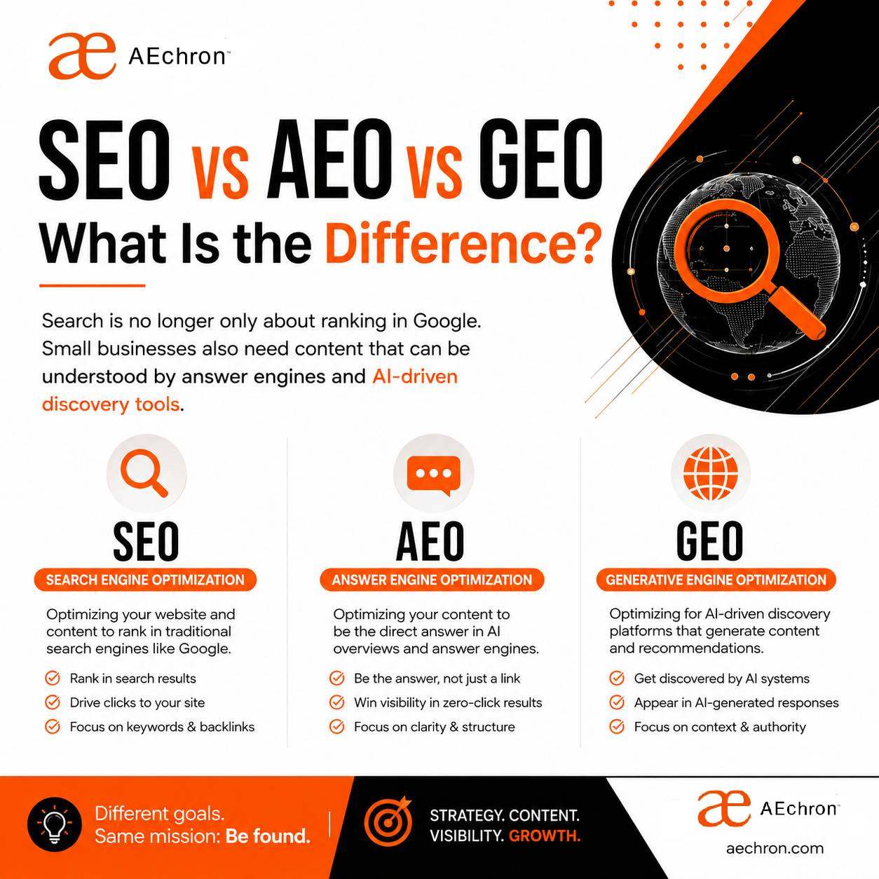 SEO vs AEO vs GEO