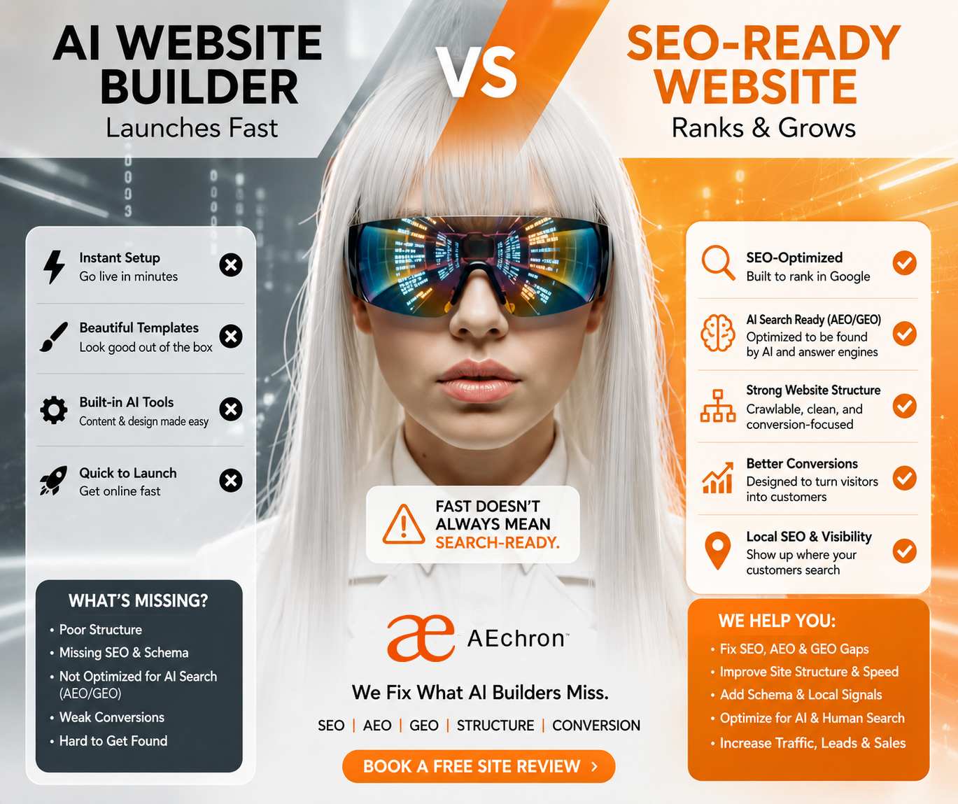 AI-Built Website SEO Gaps